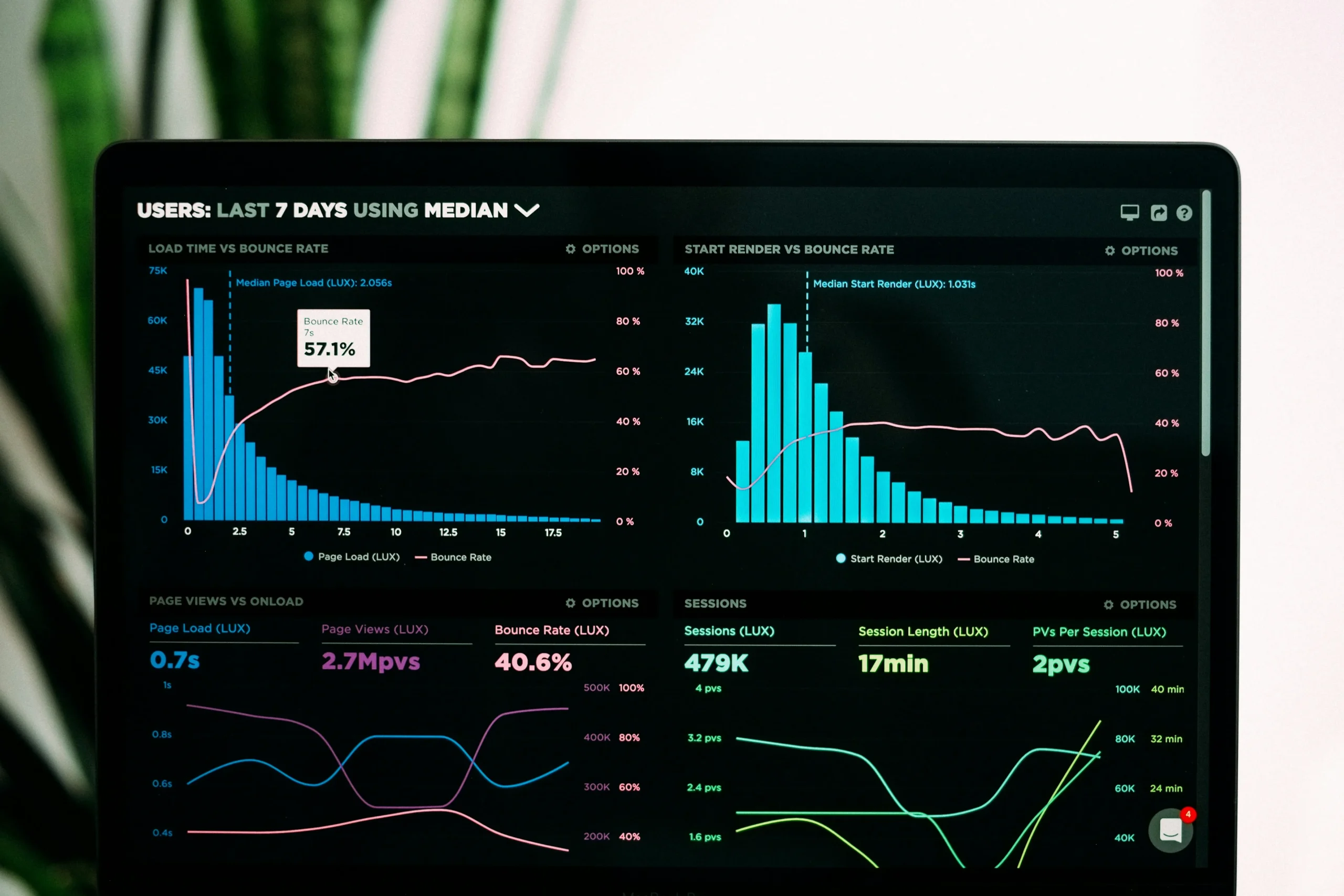 Panel de análisis de datos con métricas de usuarios y tasas de rebote.
